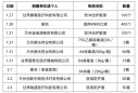 兰州市第二人民医院感谢社会各界捐赠防疫物资