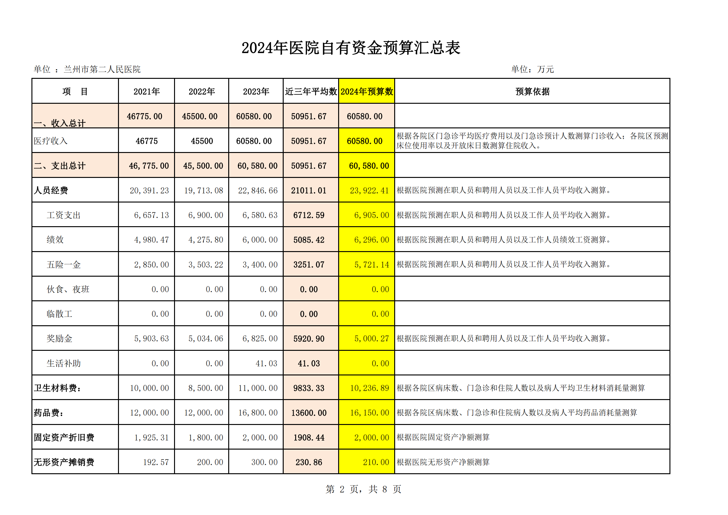 兰州市第二人民医院2024年全面预算公示_20240401220905_01.png
