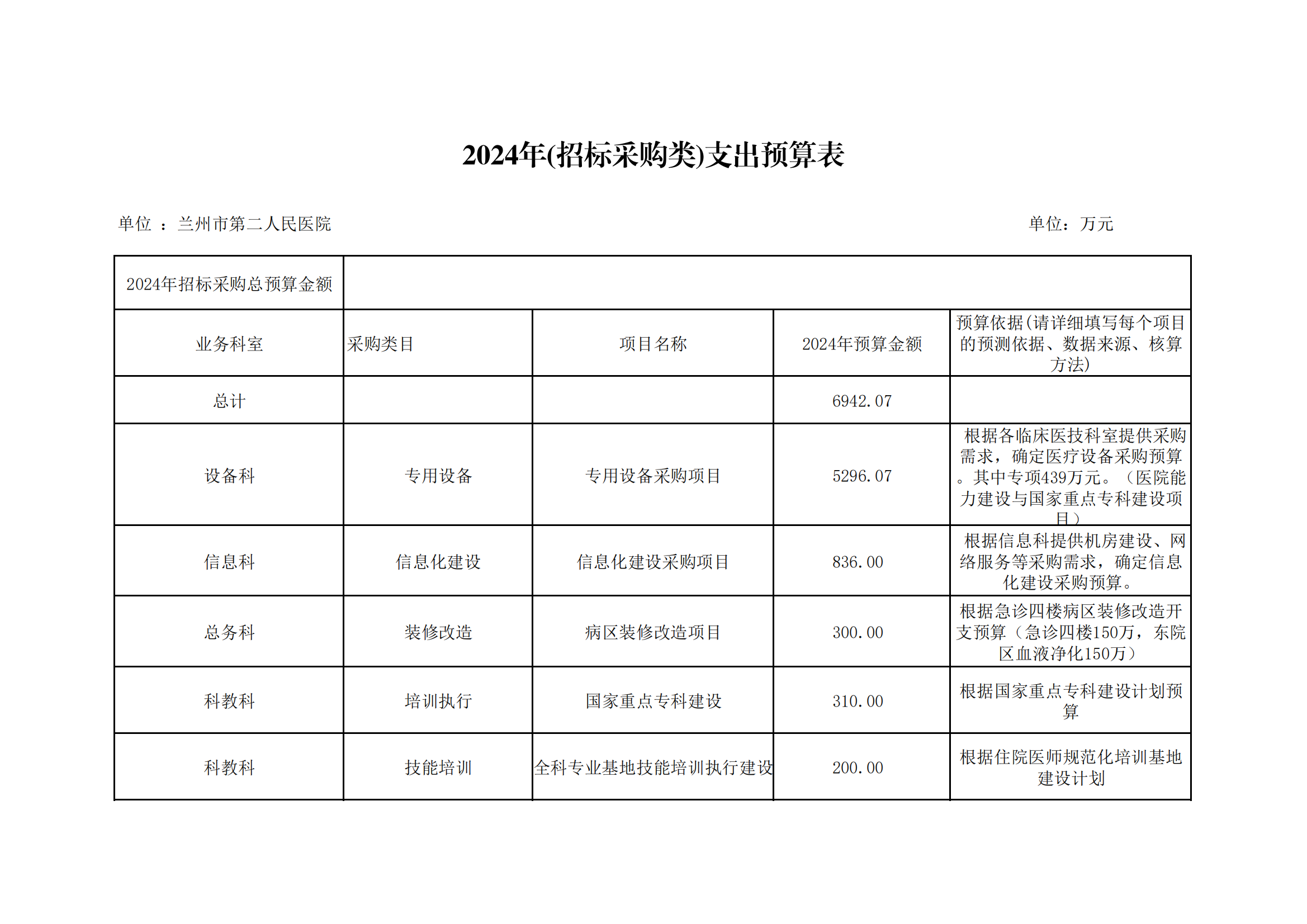 兰州市第二人民医院2024年全面预算公示_20240401220905_07.png