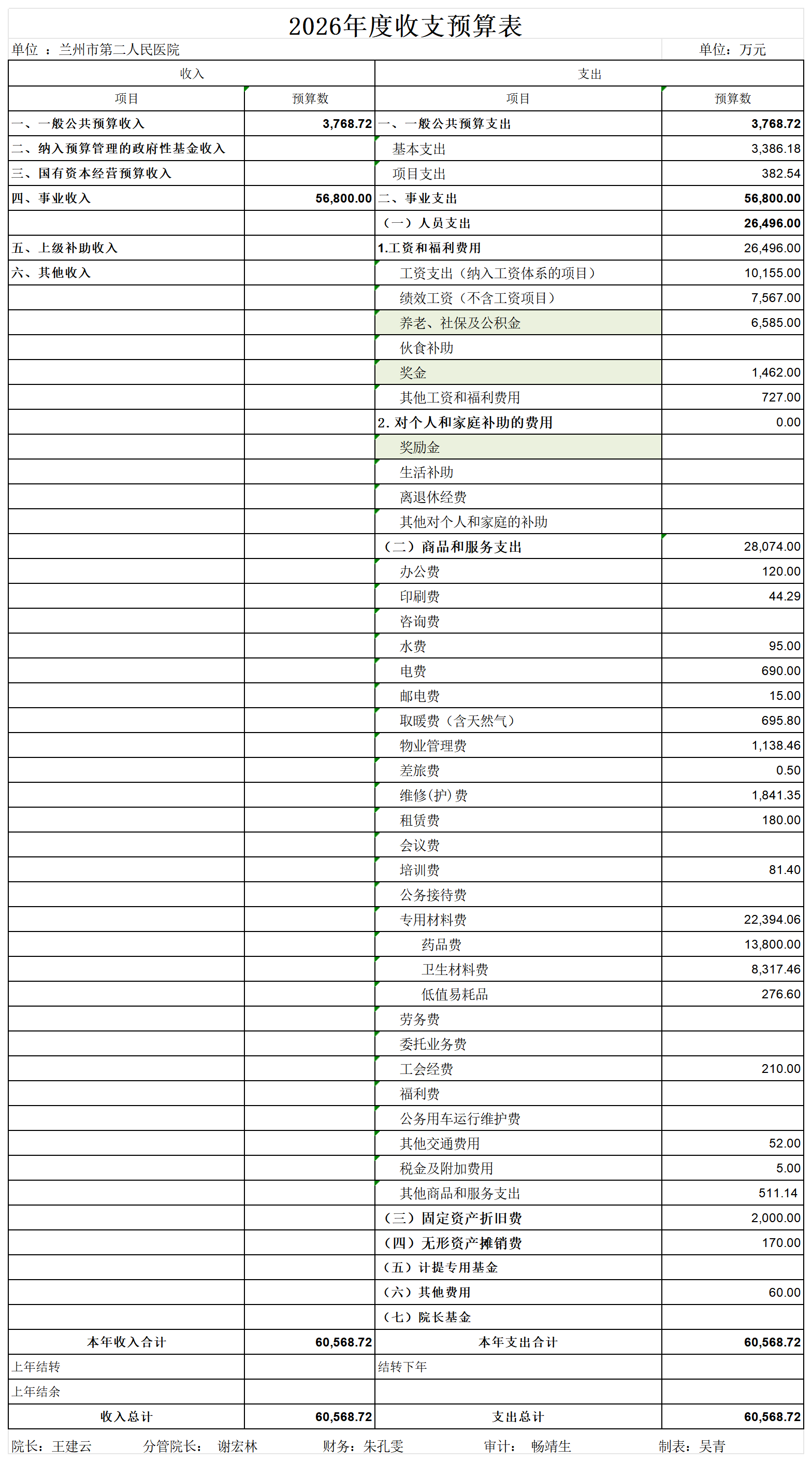 附件：兰州市第二人民医院2026年医院全面预算表_2026年度收支预算表.png