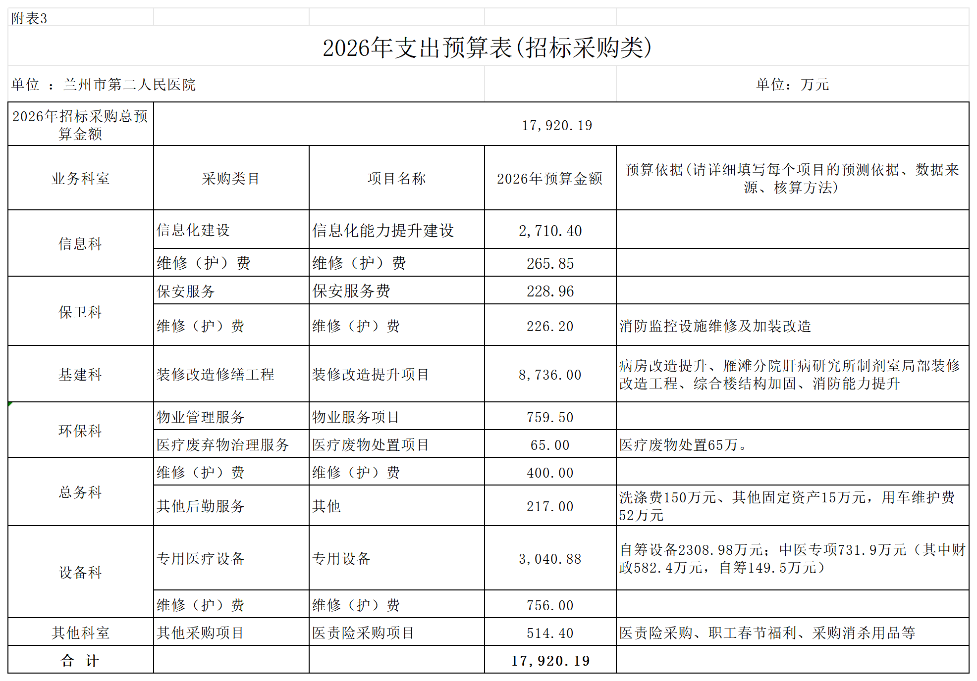 附件：兰州市第二人民医院2026年医院全面预算表_附表3.2026年支出预算表(招标采购类).png