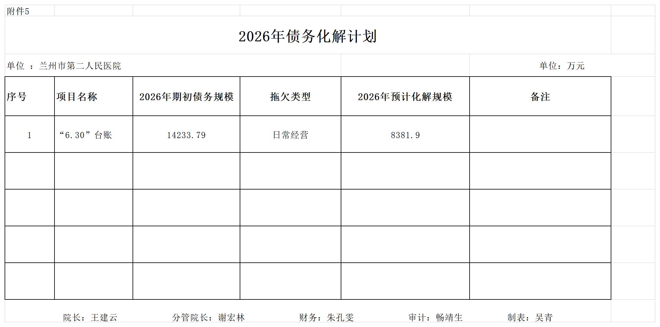 附件：兰州市第二人民医院2026年医院全面预算表_附件5.png